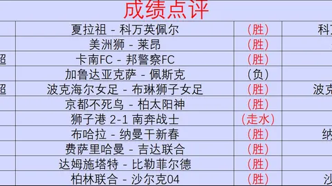 战队新阵容，目标挑战明确